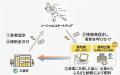 ふるさと納税for Good、三豊市のソーシャルスタートア ふるさと納税for Good、三豊市のソーシャルスタートア