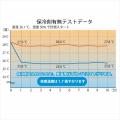 背中が涼しい冷却ファン付きリュックを発売