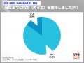 6月末時点の内々定率82.3%。文系79.4%、理系88.3%、と