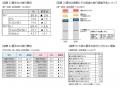 2026年夏休み(7月15日~8月31日)の旅行動向 2026年夏休み(7月15日~8月31日)の旅行動向