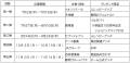 【静岡県誕生150周年記念】150（いこー）▶ミライへ　