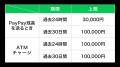 国内月間利用者数1億ユーザーの「LINE」と登録ユーザ