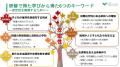 【実施報告】資生堂子ども財団 こども家庭庁にて「第5 【実施報告】資生堂子ども財団 こども家庭庁にて「第5