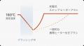 外出先でも、“髪のメイク直し”をもっとスマートに。フ 外出先でも、“髪のメイク直し”をもっとスマートに。フ