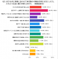 子どものリズム感や表現力を伸ばしたい？保護者が考え
