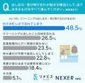 クリーニングの受け取り忘れ、最長「1年以上」という クリーニングの受け取り忘れ、最長「1年以上」という