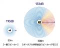「必要な場所に、必要な音だけを」JASP、オーディオテ