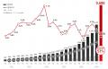 流通総額25四半期連続成長、6月月間流通35億円突破