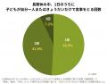 長期休みに子どもの「孤食」深刻化――欠食につながるリ 長期休みに子どもの「孤食」深刻化――欠食につながるリ