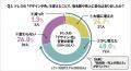 【現役キャバ嬢150人に聞いた】ドレス選びと指名数の 【現役キャバ嬢150人に聞いた】ドレス選びと指名数の