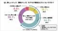 【現役キャバ嬢150人に聞いた】ドレス選びと指名数の 【現役キャバ嬢150人に聞いた】ドレス選びと指名数の