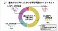 【現役キャバ嬢150人に聞いた】ドレス選びと指名数の 【現役キャバ嬢150人に聞いた】ドレス選びと指名数の