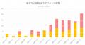 AIファイナンスのQuants、14号ファンドとなる「HIF Pr