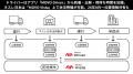 ネスレ日本、Hacobu の「MOVO Vista」で委託先約7000 ネスレ日本、Hacobu の「MOVO Vista」で委託先約7000