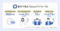 従業員一人ひとりに伴走する法人向けコーチングサービ 従業員一人ひとりに伴走する法人向けコーチングサービ