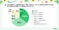 1,253人中 夏休みに海外予定はわずか1割弱 今年の夏 1,253人中 夏休みに海外予定はわずか1割弱 今年の夏