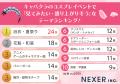 【男女で大違い！？】キャバクラのコスプレイベントで