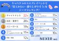 【男女で大違い！？】キャバクラのコスプレイベントで