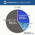 結婚指輪はブランドよりデザイン？購入者の42.8%が「
