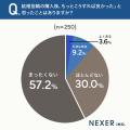 結婚指輪はブランドよりデザイン？購入者の42.8%が「
