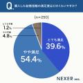 結婚指輪はブランドよりデザイン？購入者の42.8%が「