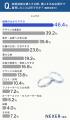 結婚指輪はブランドよりデザイン？購入者の42.8%が「