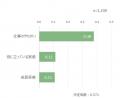 【エンジニアのはたらく意識調査】仕事の満足度が高い