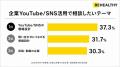 ビーヘルシー、企業YouTube運用代行・コンサルティン