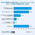 28卒の就活時、生成AIの「ハルシネーション」経験者は