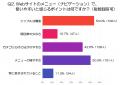 300名に聞いた！Webサイトを見るときに重視するポイン