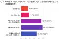 300名に聞いた！Webサイトを見るときに重視するポイン
