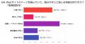 300名に聞いた！Webサイトを見るときに重視するポイン