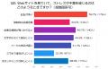 300名に聞いた！Webサイトを見るときに重視するポイン