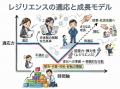 ◢◤【逆境を、可能性に変える力を育む】新型　レジリエ