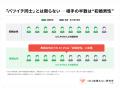 再婚女性の約47％が“初婚男性”と成婚。婚姻歴を問わな