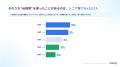 【無料レポート公開】探し始めに？決め手に？ 世代に