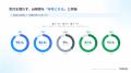 【無料レポート公開】探し始めに？決め手に？ 世代に