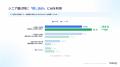 【無料レポート公開】探し始めに？決め手に？ 世代に