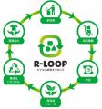 不要品BOX回収システム「R-LOOP（すてない循環をつな
