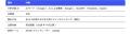 【Ahrefs 調査】AI 検索の引用ドメインが 2 ヶ月で激 【Ahrefs 調査】AI 検索の引用ドメインが 2 ヶ月で激