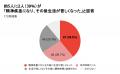 【生活保護申請2カ月連続増】 『精神疾患が先か、貧困