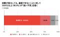 【生活保護申請2カ月連続増】 『精神疾患が先か、貧困