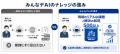 AI デジタル定着プラットフォーム「みんなデ EX」に　