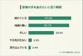 【真っ先に手を抜く家事ランキング】499人アンケート