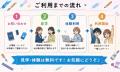 開所1ヶ月で見学20件。京都・四条大宮の就労継続支援B 開所1ヶ月で見学20件。京都・四条大宮の就労継続支援B