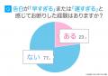 「3回目のデートで告白」が理想と答えた女性は44％｜