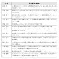 神奈川県が主催するHATSU起業家支援プログラム「AGORA