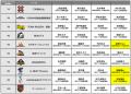 Mリーグ2026-27シーズン Mリーガー全40名との選手契 Mリーグ2026-27シーズン Mリーガー全40名との選手契