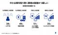 「PayPal 中小企業によるEコマース活用実態調査 2026