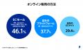 「PayPal 中小企業によるEコマース活用実態調査 2026